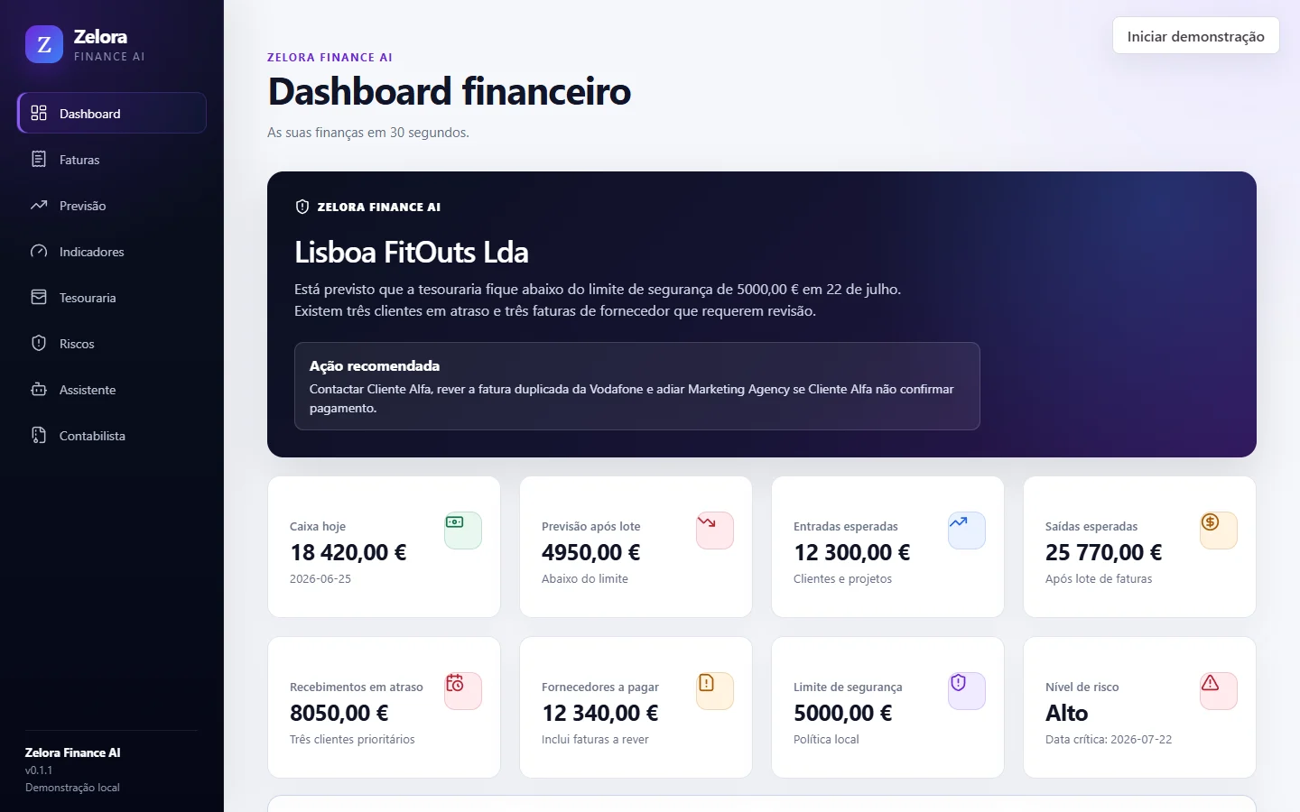 Dashboard do Zelora Finance AI com caixa, previsão, riscos e ações recomendadas.