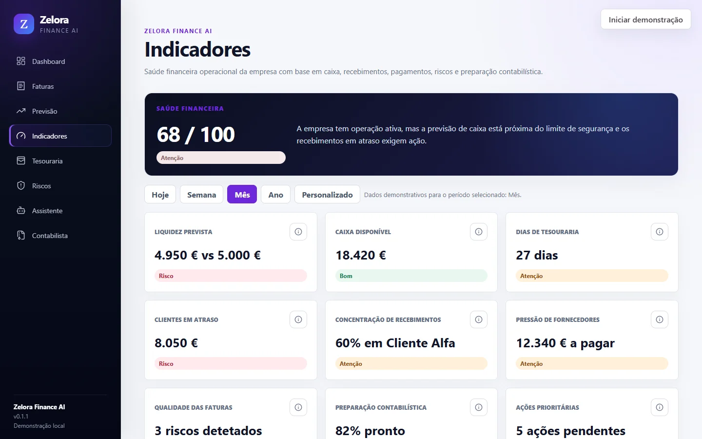 Indicadores de saúde financeira operacional no Zelora Finance AI.